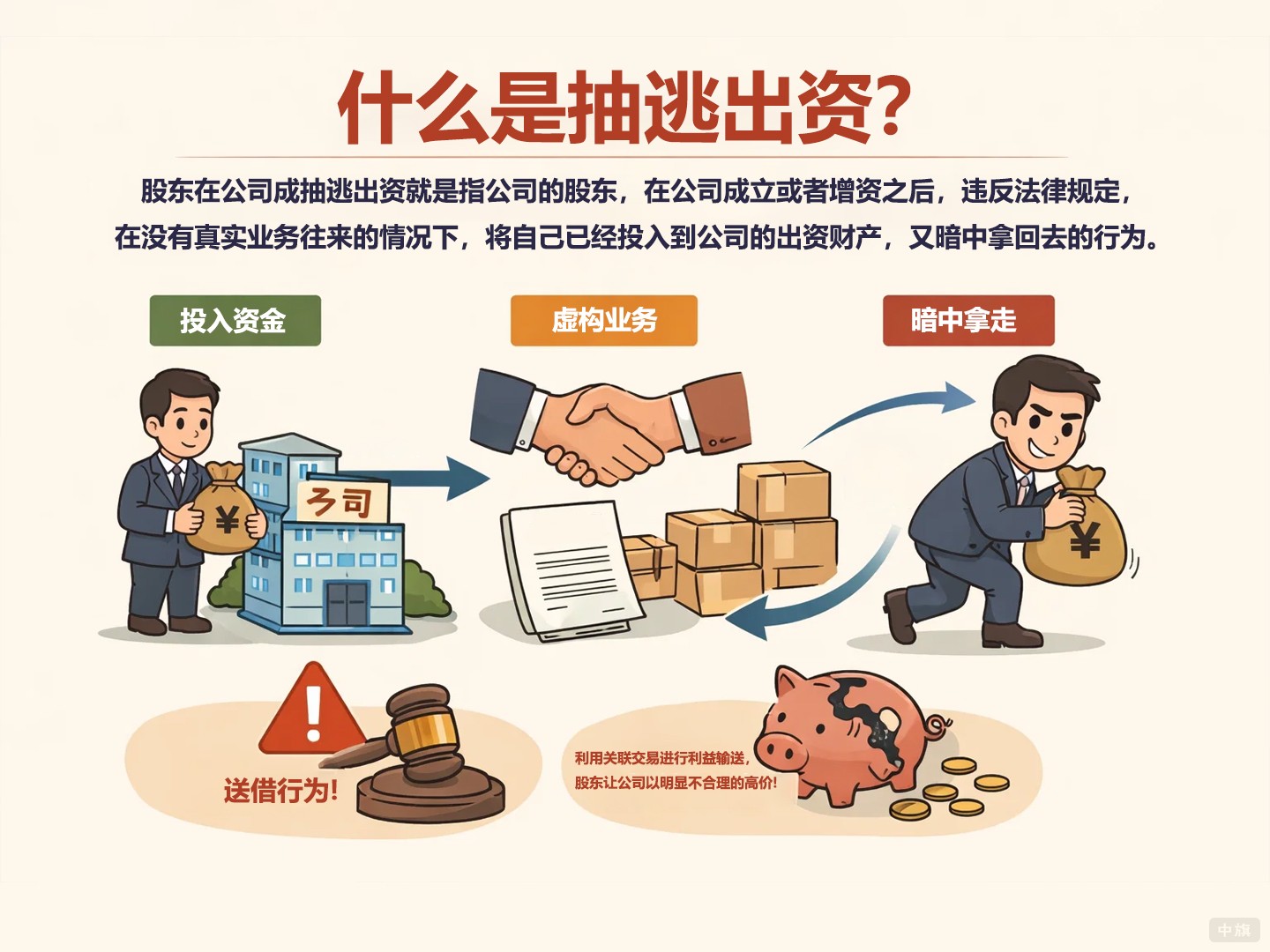 什么是抽逃出資？