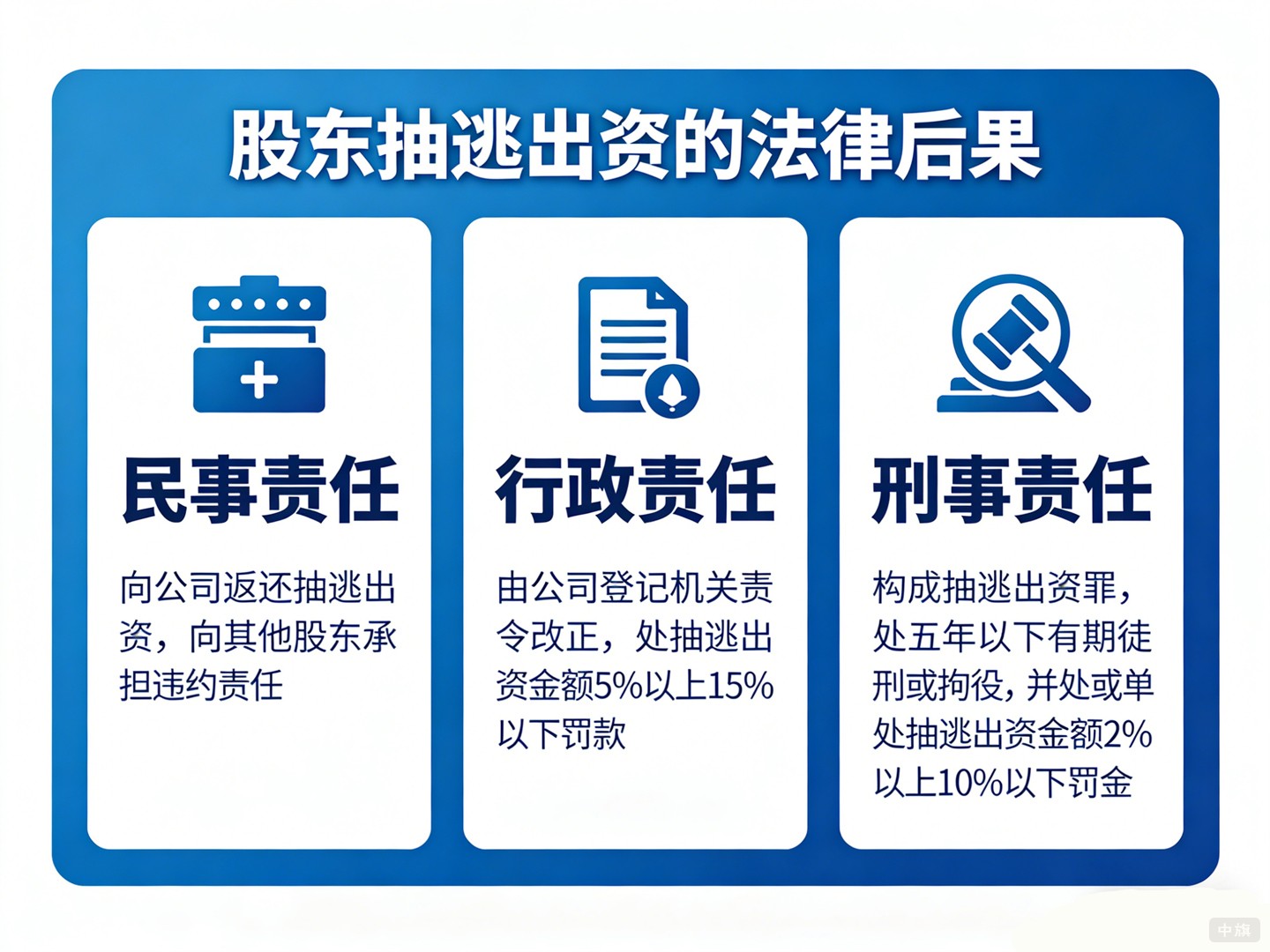 一旦被認(rèn)定，股東個(gè)人會(huì)面臨什么后果呢？