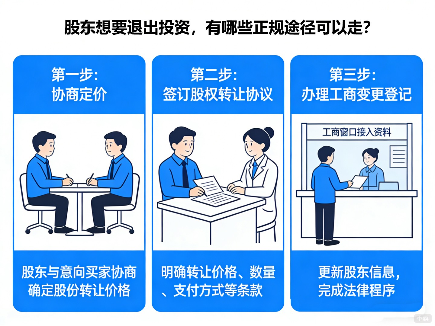 股東想要退出投資，有哪些正規(guī)途徑可以走？