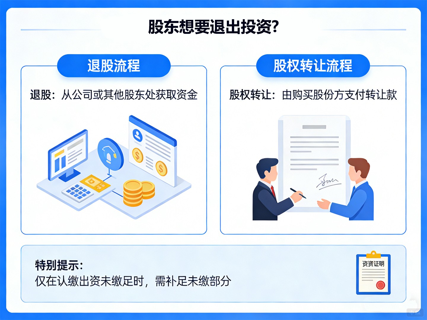 股東想退出投資？