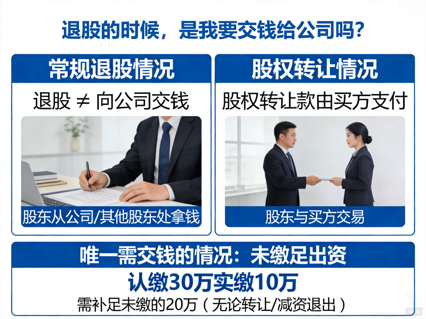 退股的時(shí)候，是我要交錢給公司嗎？