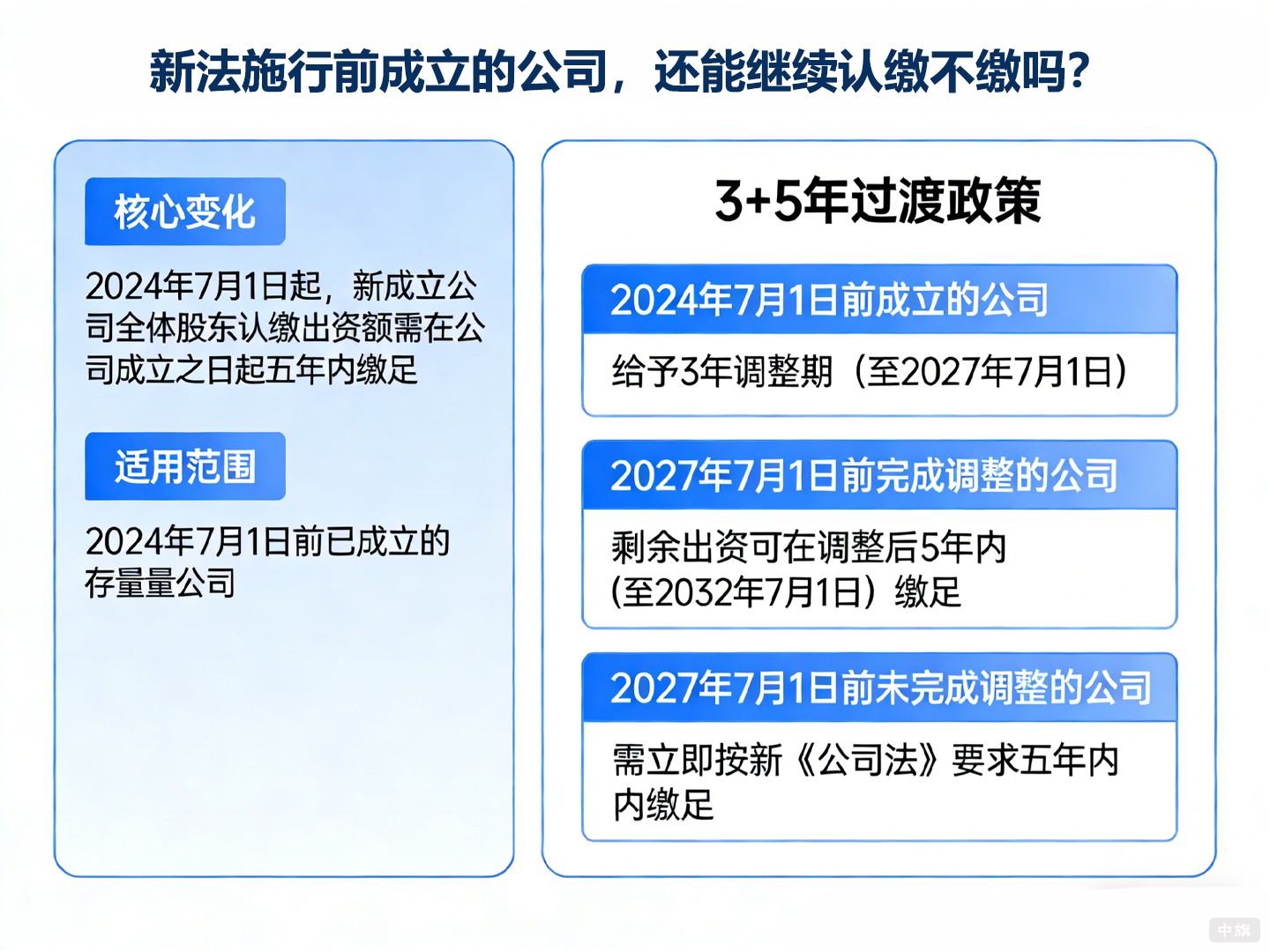 新法施行前成立的公司，還能繼續(xù)認(rèn)繳不繳嗎？