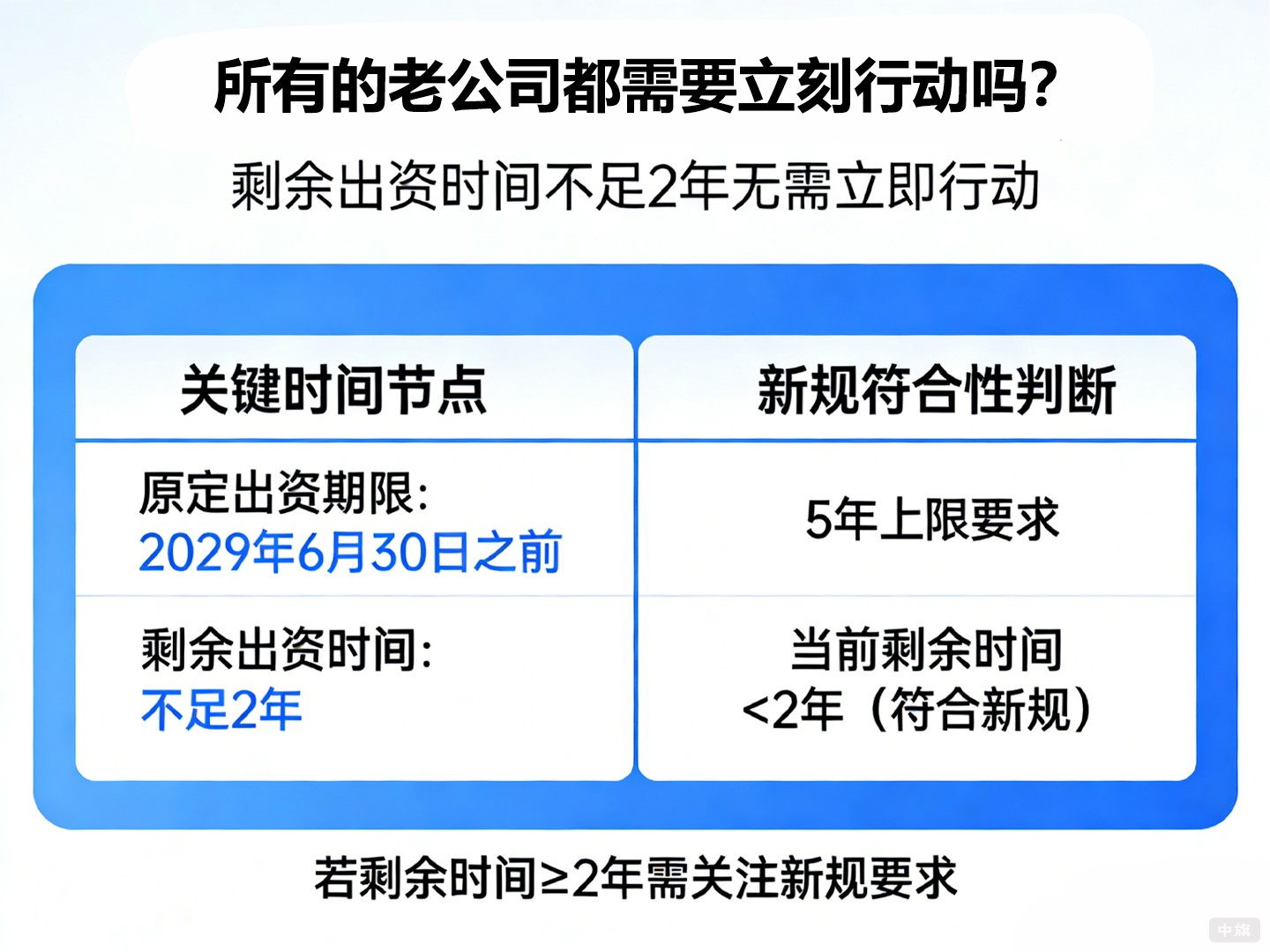 所有的老公司都需要立刻行動嗎？