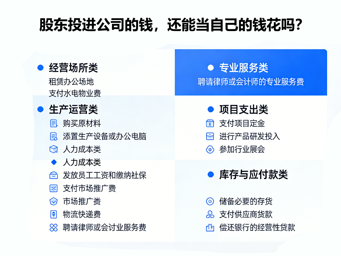 股東投進(jìn)公司的錢，還能當(dāng)自己的錢花嗎？