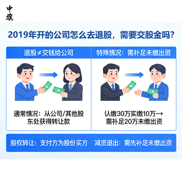 2019年開的公司怎么去退股，需要交股金嗎？