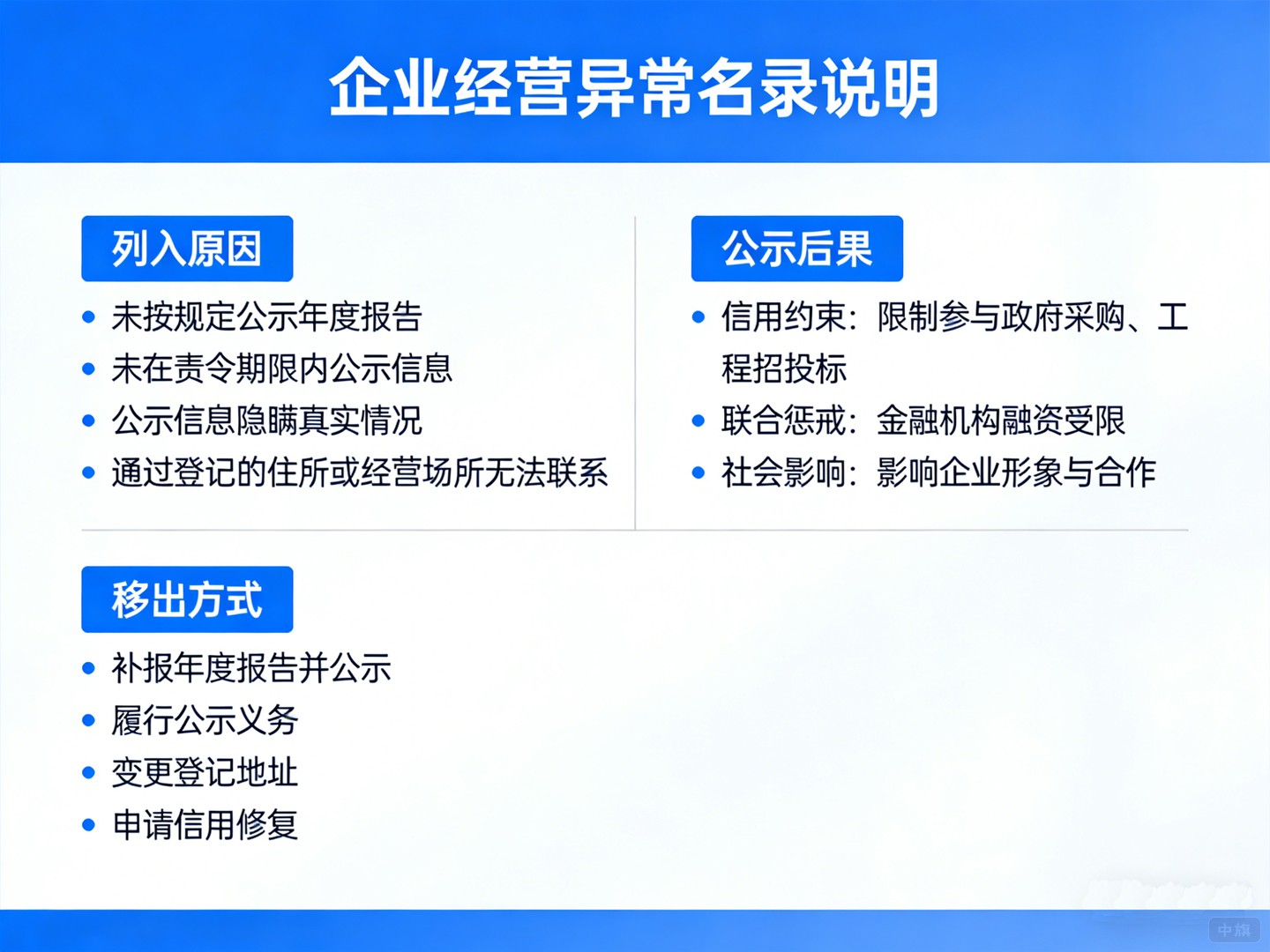 企業(yè)經(jīng)營異常名錄說明