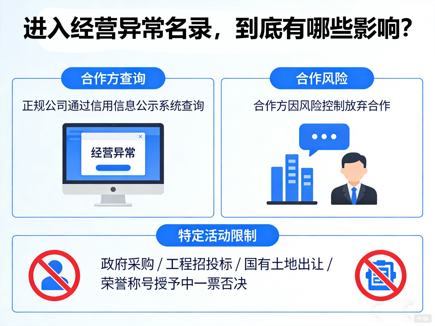 進入經(jīng)營異常名錄，到底有哪些影響？