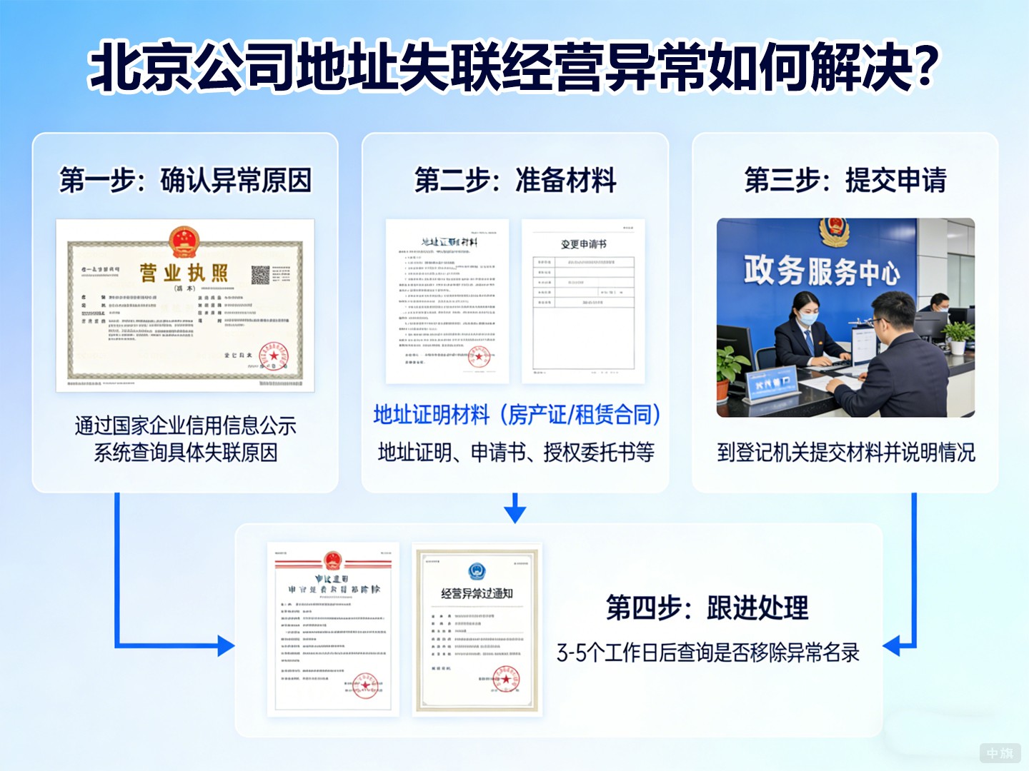 北京公司地址失聯(lián)經(jīng)營異常如何解決？