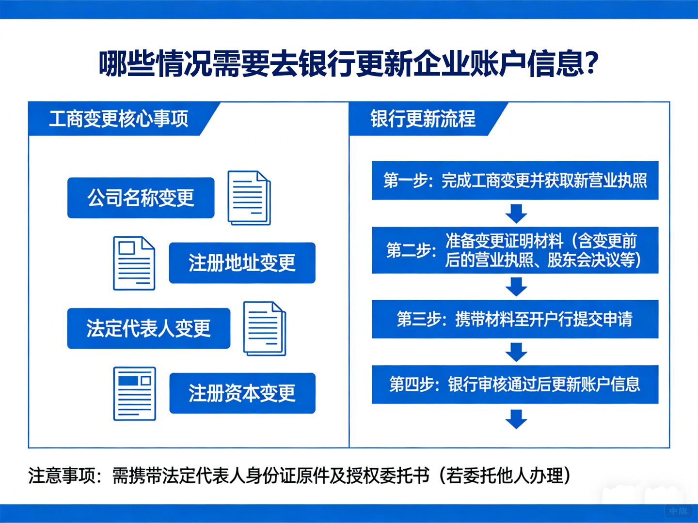 哪些情況需要去銀行更新企業(yè)賬戶信息？
