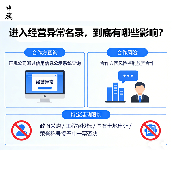 沒做企業(yè)年報，如何移除經營異常名錄？
