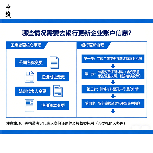企業(yè)在變更地址后一定要記得更新銀行信息！