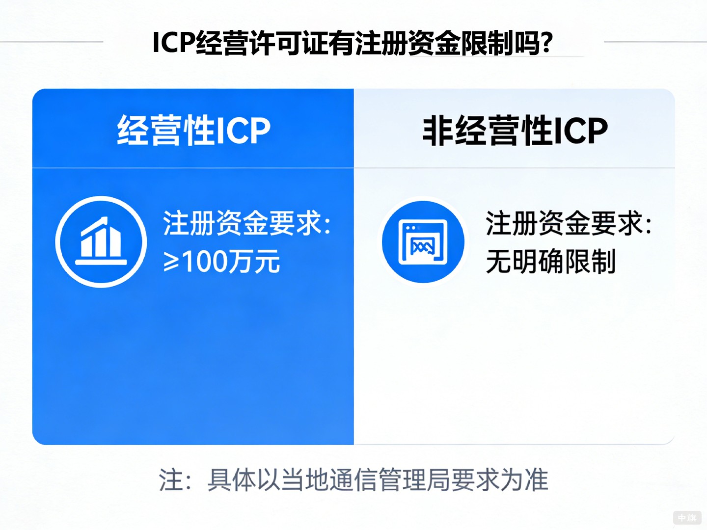 ICP經(jīng)營許可證有注冊(cè)資金限制嗎?