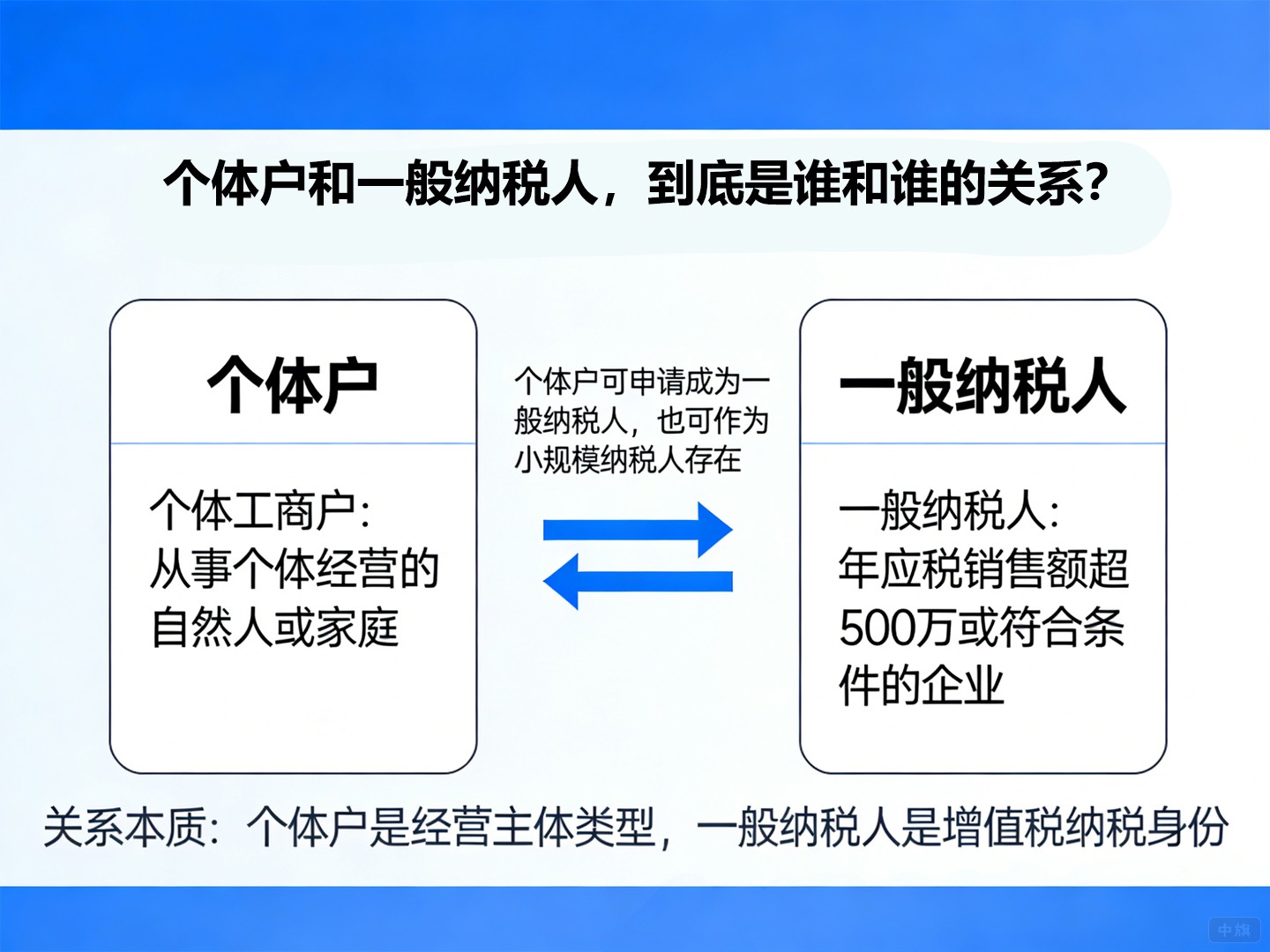 個體戶和一般納稅人，到底是誰和誰的關(guān)系？