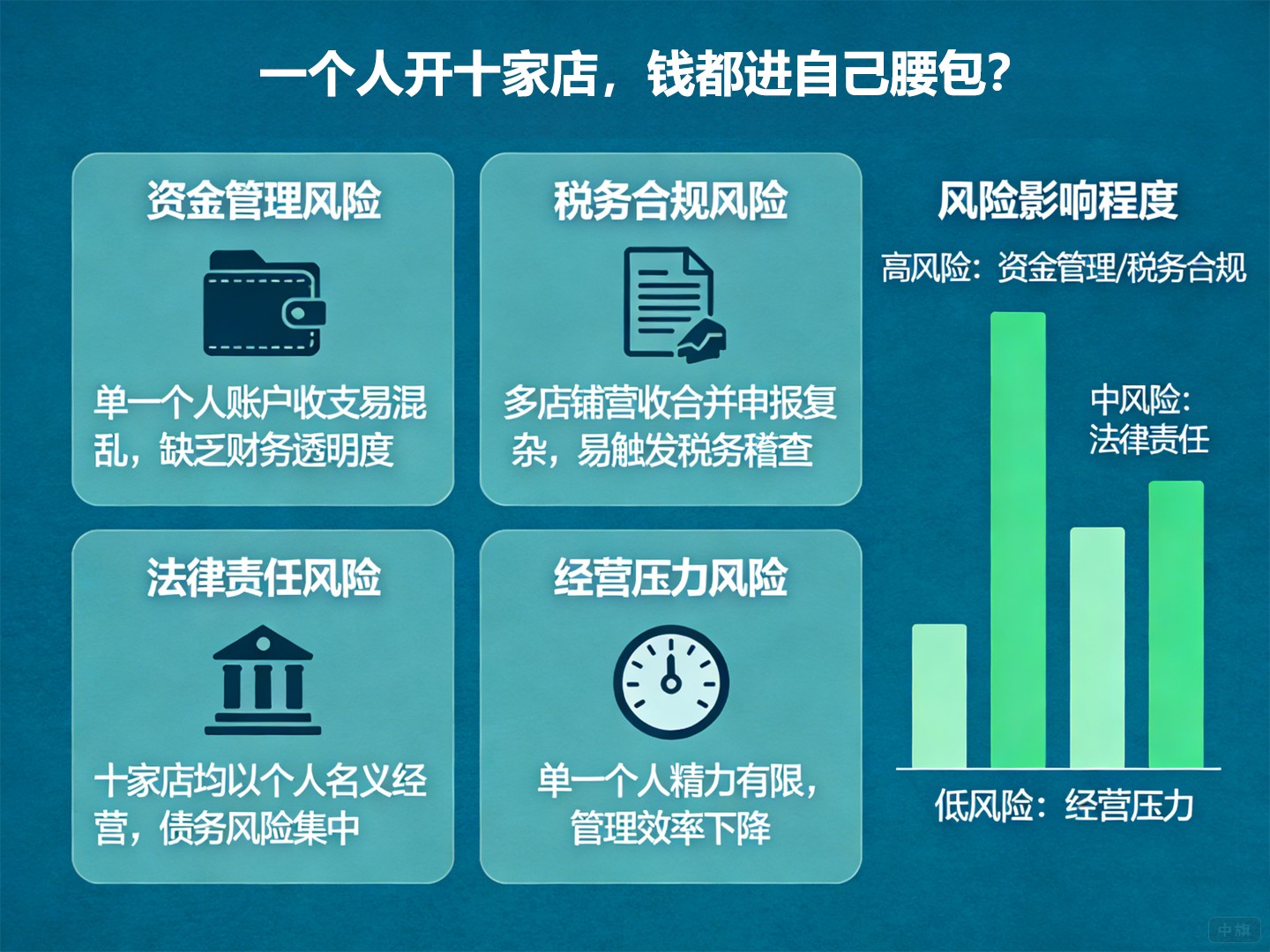 一個人開十家店，錢都進自己腰包？