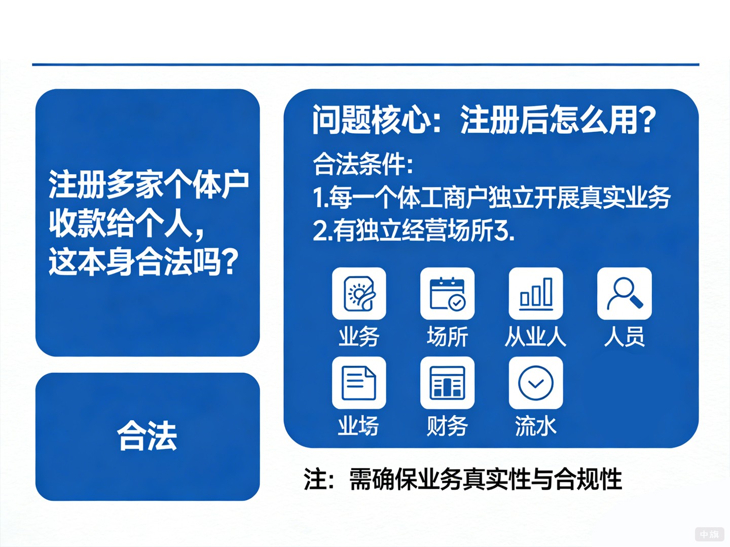 注冊多家個體戶收款給個人，這本身合法嗎？