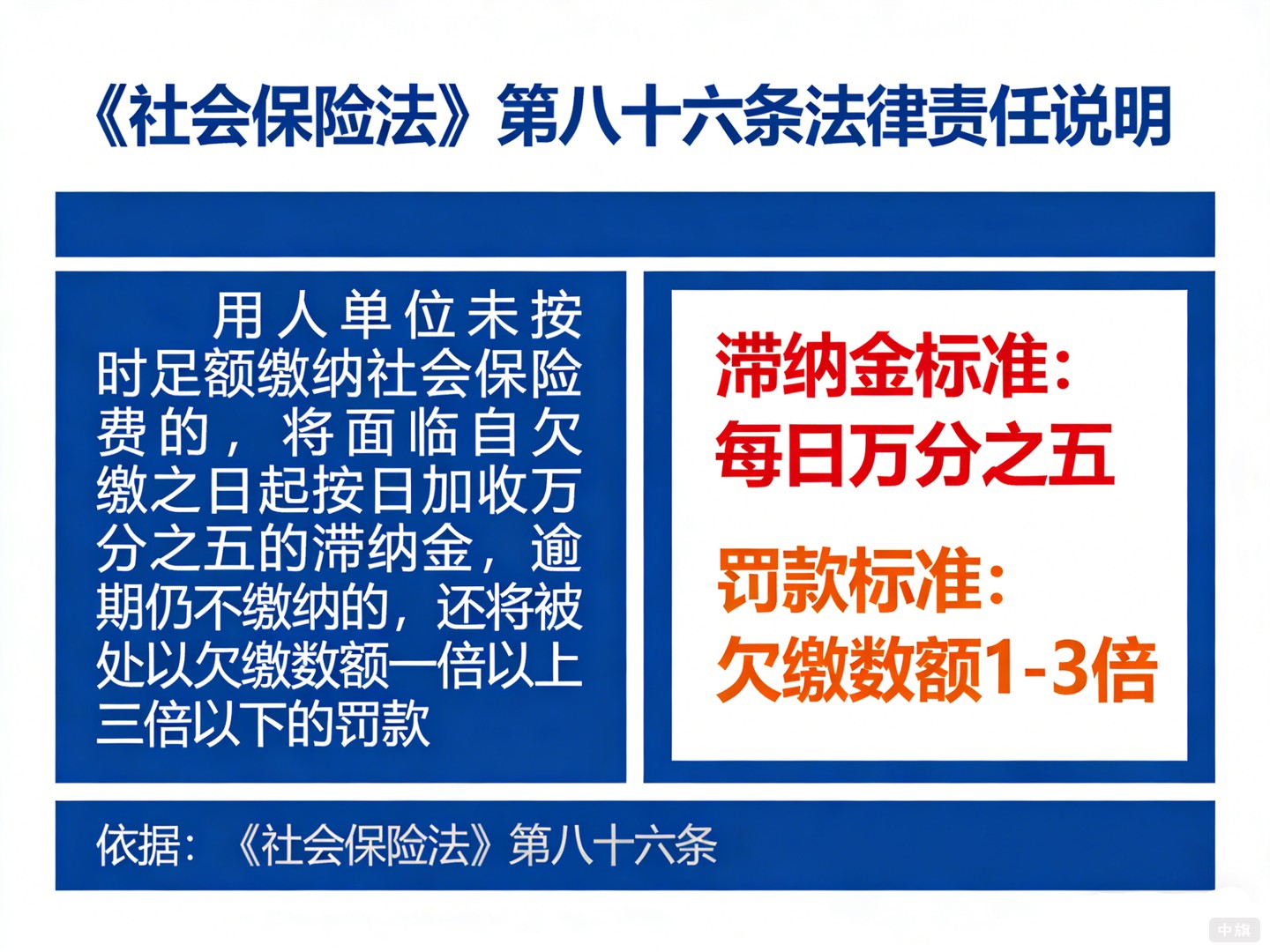 《社會保險法》第八十六條