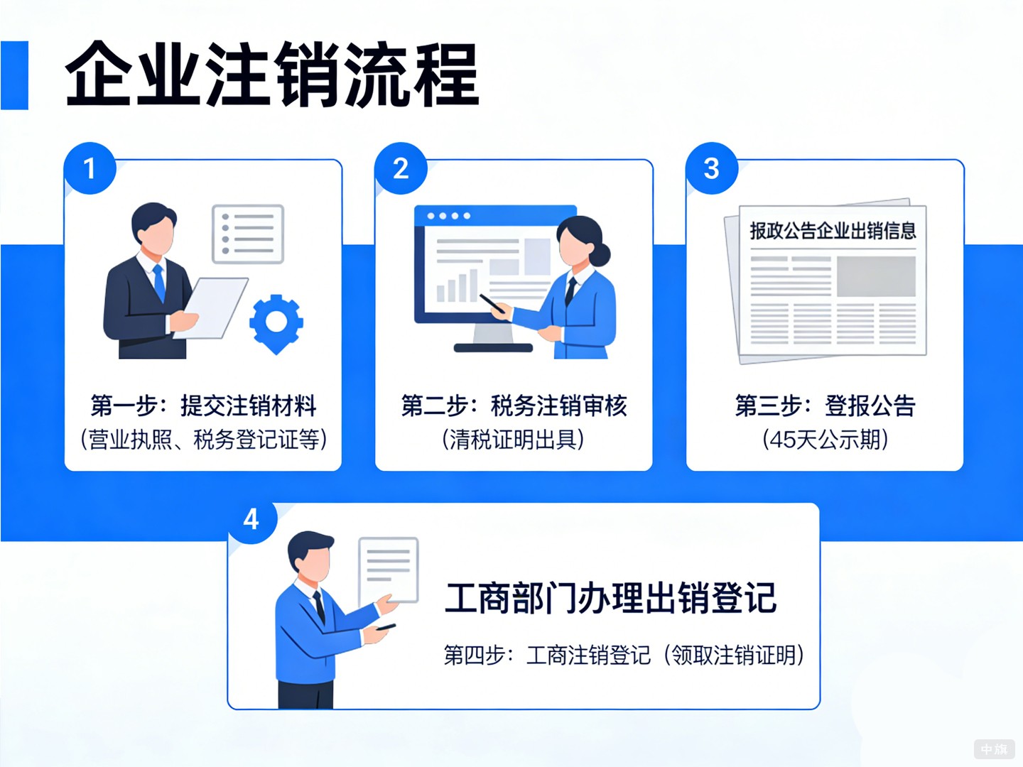 企業(yè)注銷流程