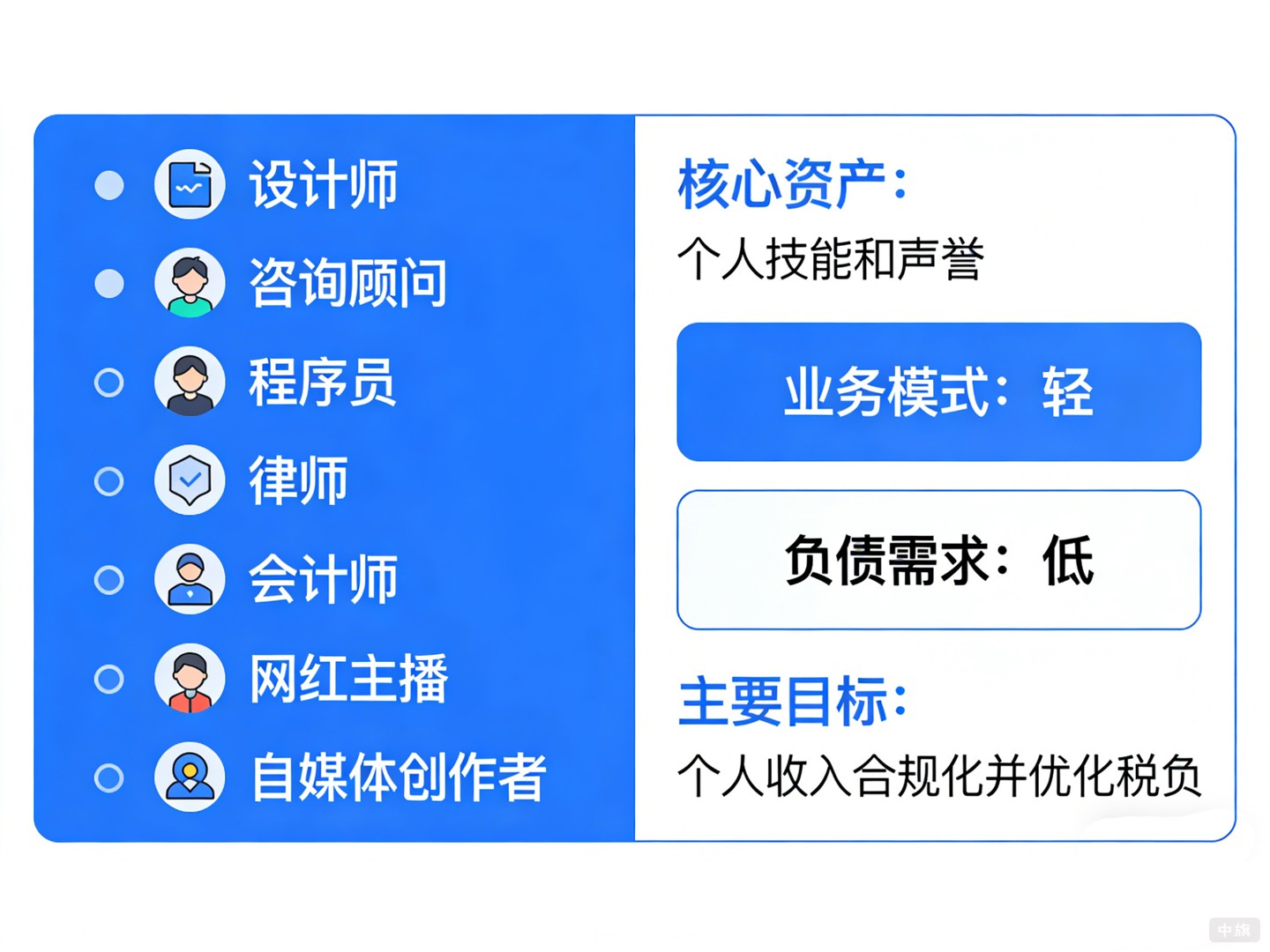 哪些職業(yè)適合創(chuàng)辦個人獨(dú)資企業(yè)？