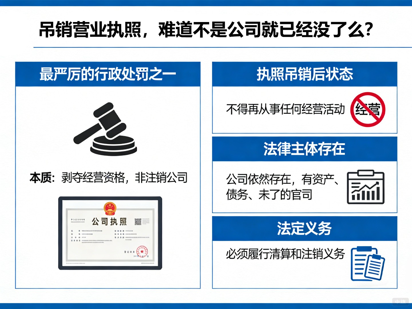 吊銷營業(yè)執(zhí)照，難道不是公司就已經(jīng)沒了么？
