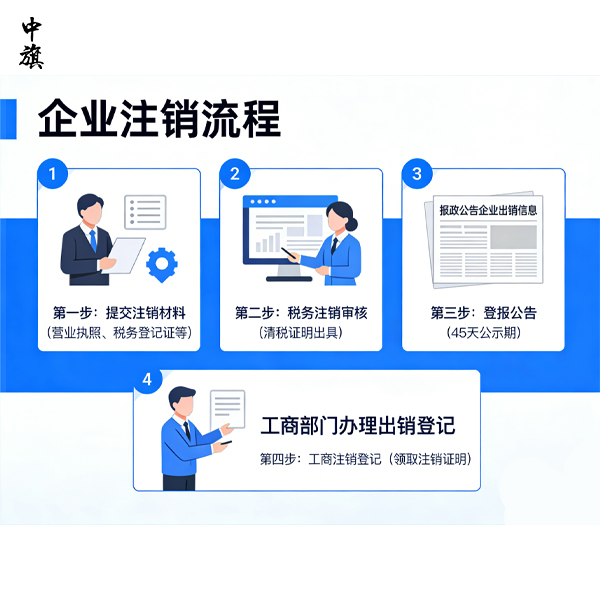 公司簡(jiǎn)易注銷與普通注銷，你該選哪條路？