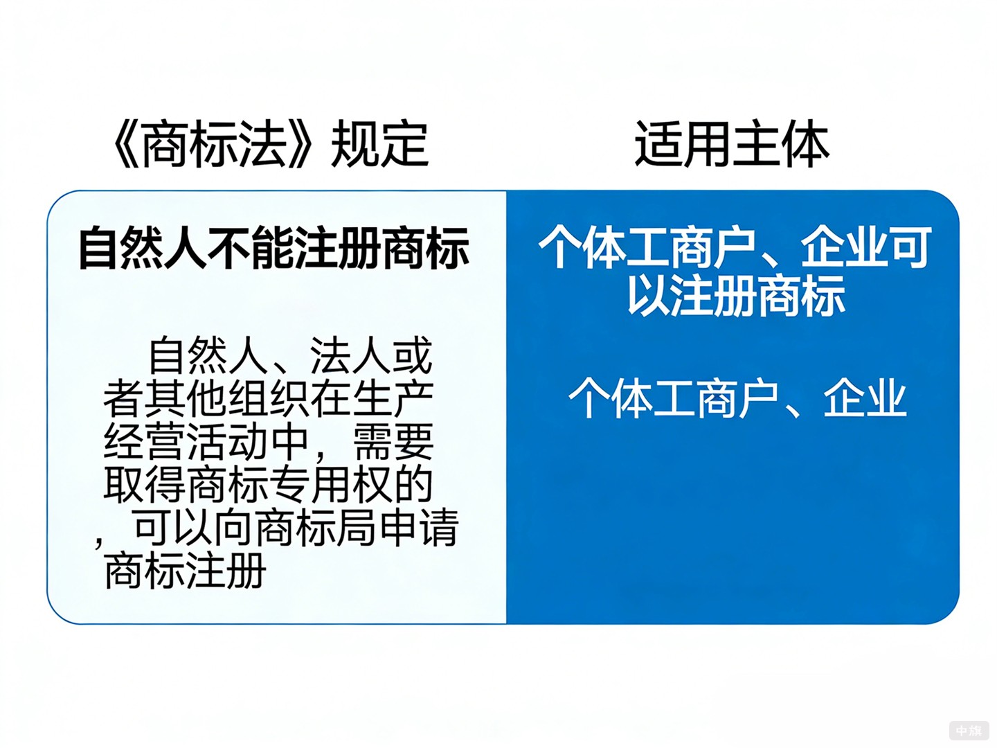 個(gè)人能注冊(cè)商標(biāo)嗎？