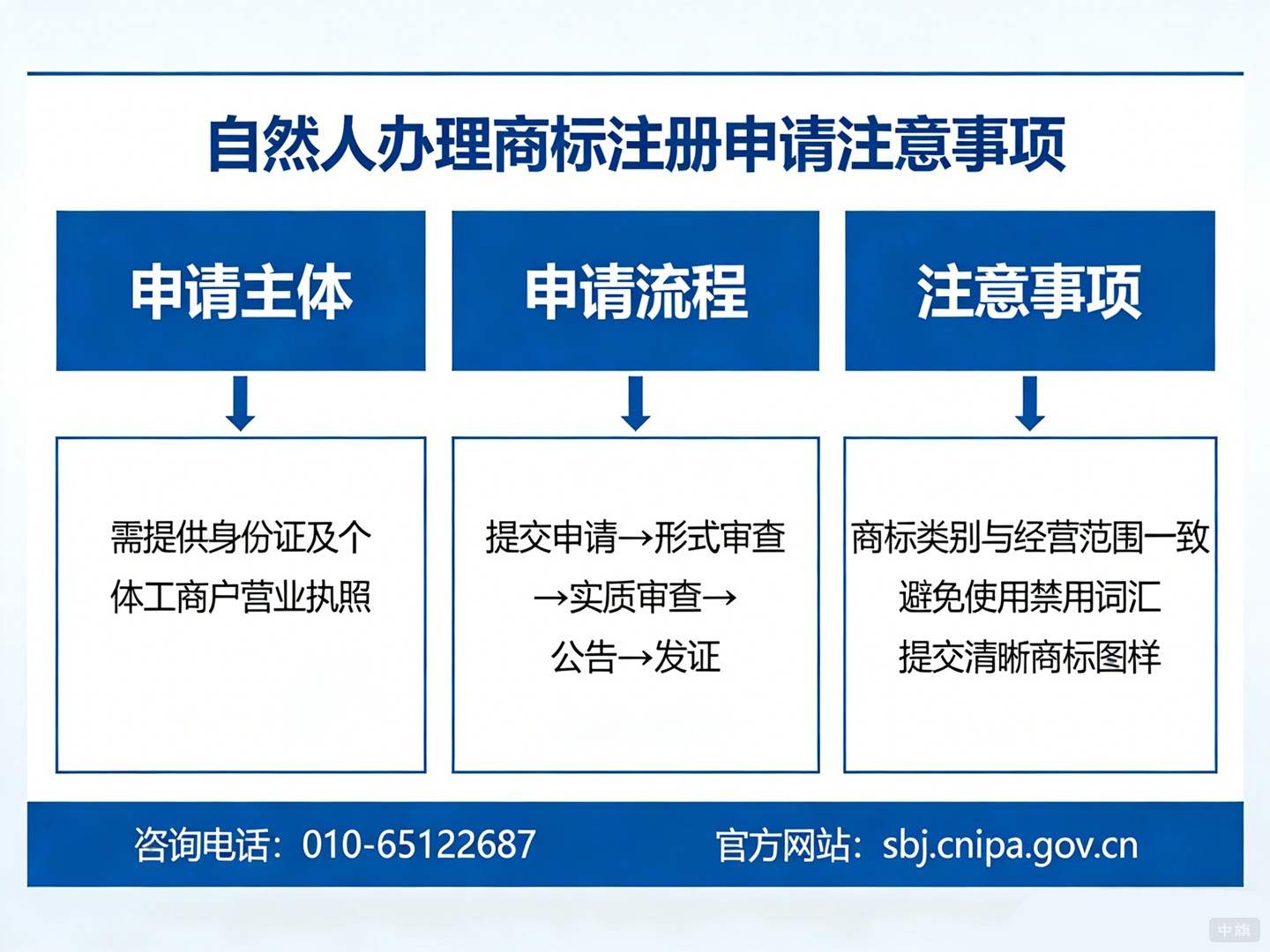 自然人怎么辦理商標(biāo)注冊(cè)？
