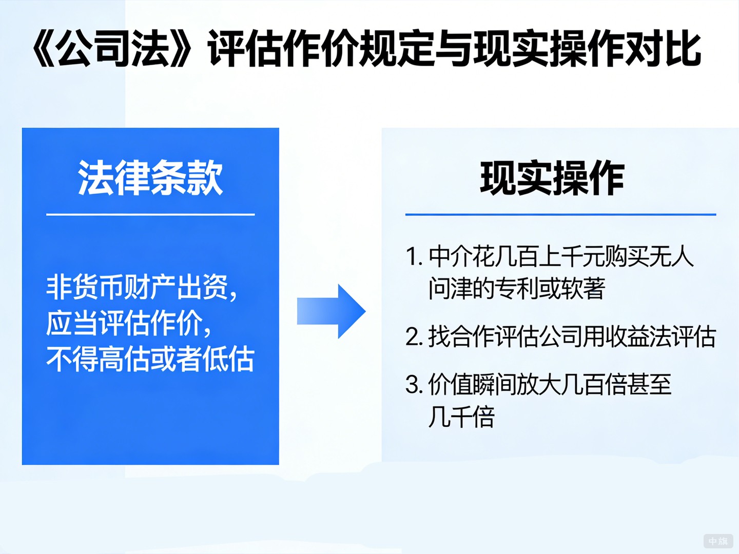 評估作價真的能隨心所欲嗎？