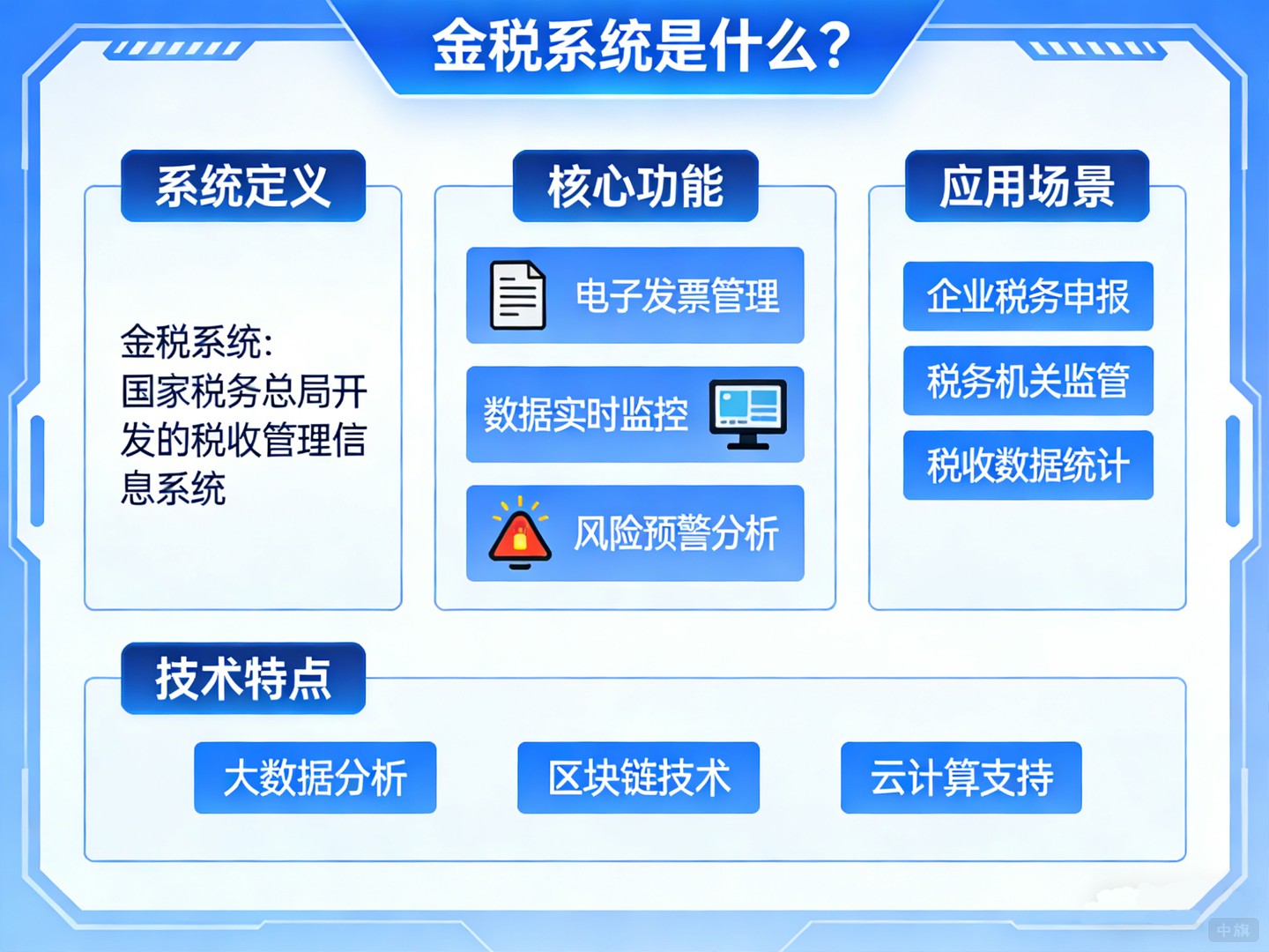 金稅系統(tǒng)是什么？