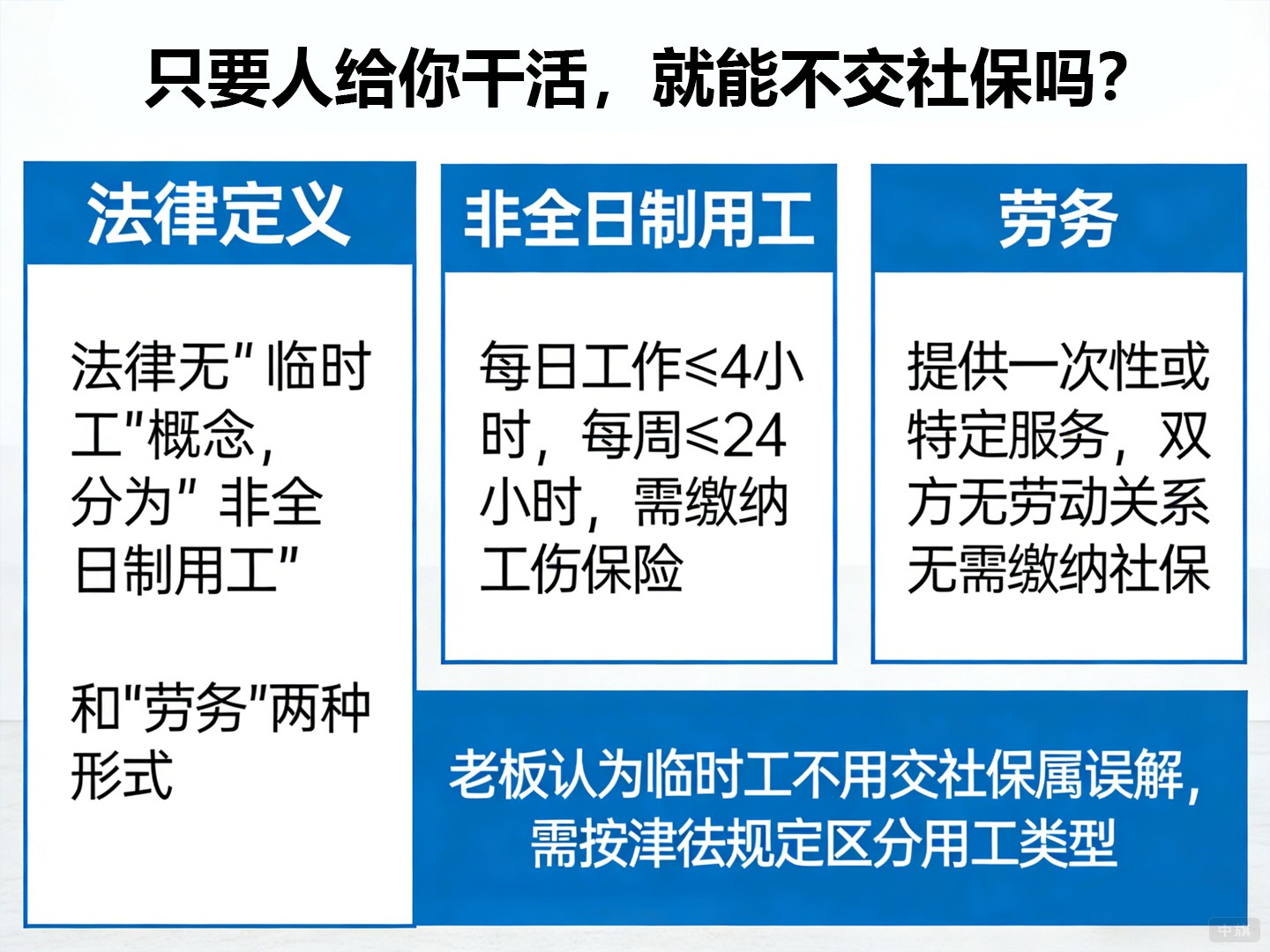 只要人給你干活，就能不交社保嗎？