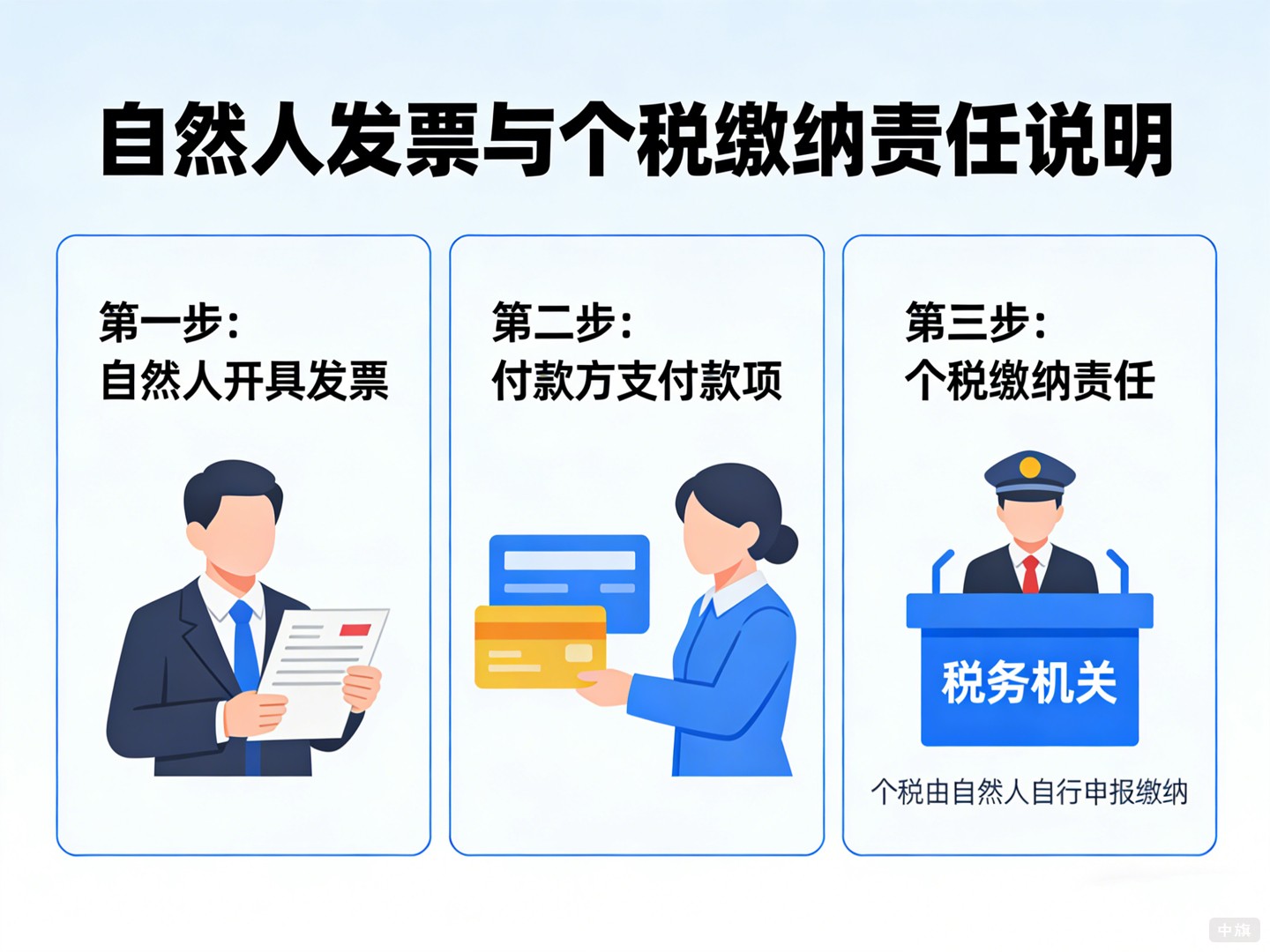 自然人發(fā)票與個(gè)稅繳納責(zé)任說明