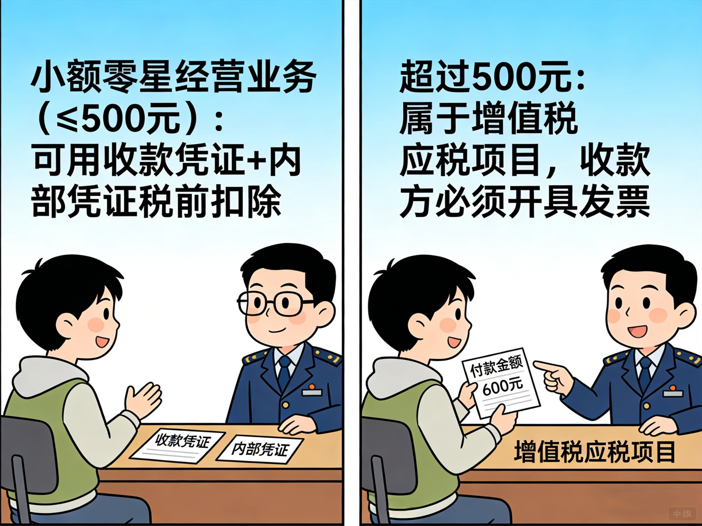 為什么超過500元就必須開發(fā)票？