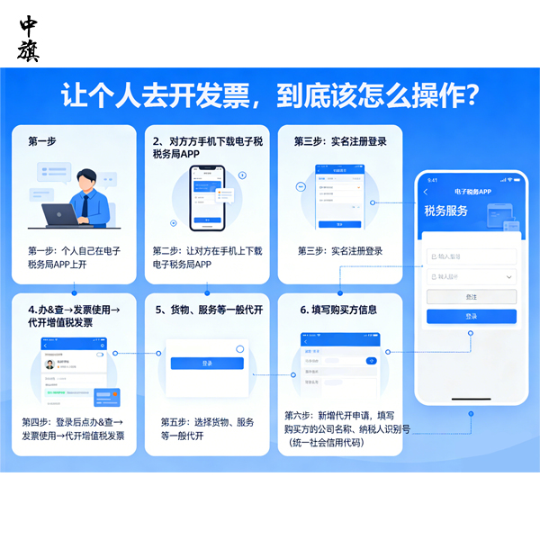 勞務(wù)費(fèi)超過(guò)500元怎么開(kāi)發(fā)票？