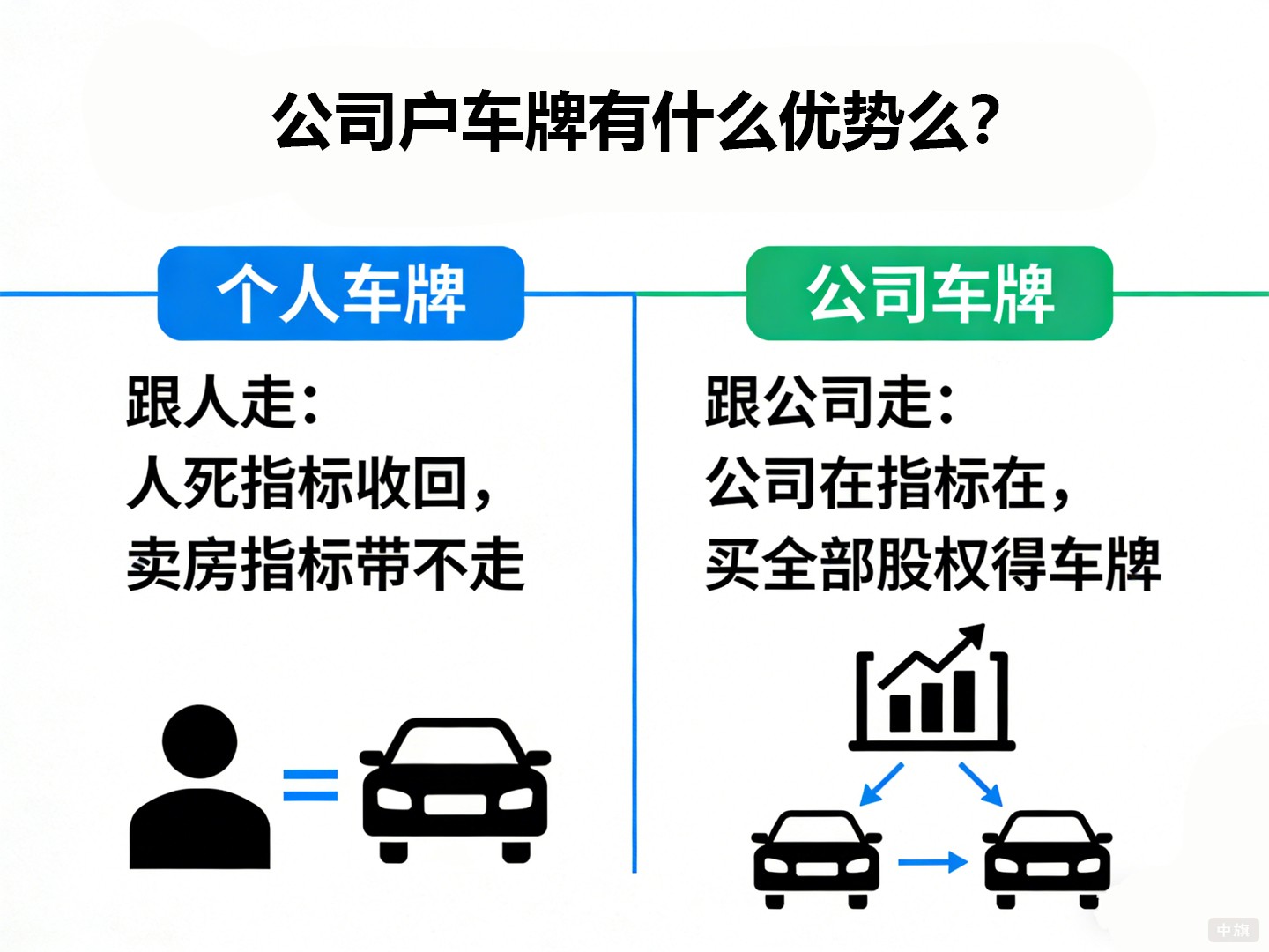 公司戶車牌有什么優(yōu)勢么？