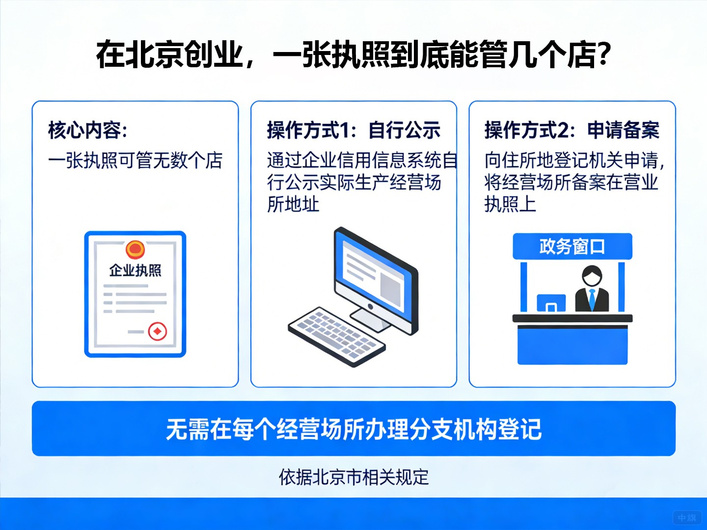 在北京創(chuàng)業(yè)，一張執(zhí)照到底能管幾個店？