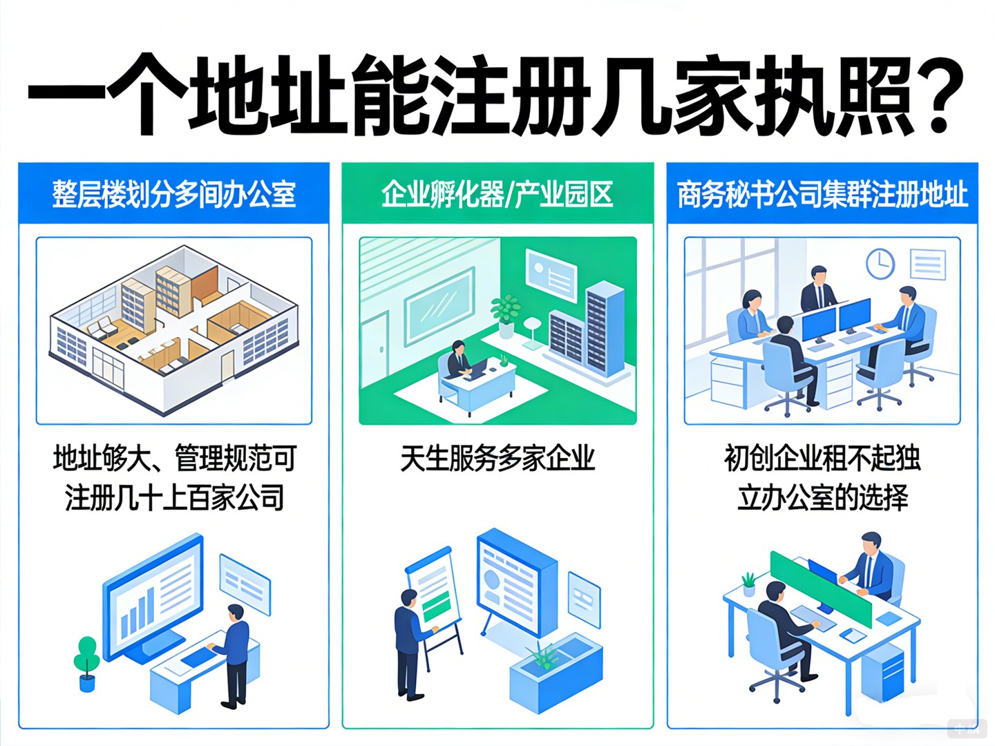 一個地址能注冊幾家執(zhí)照？