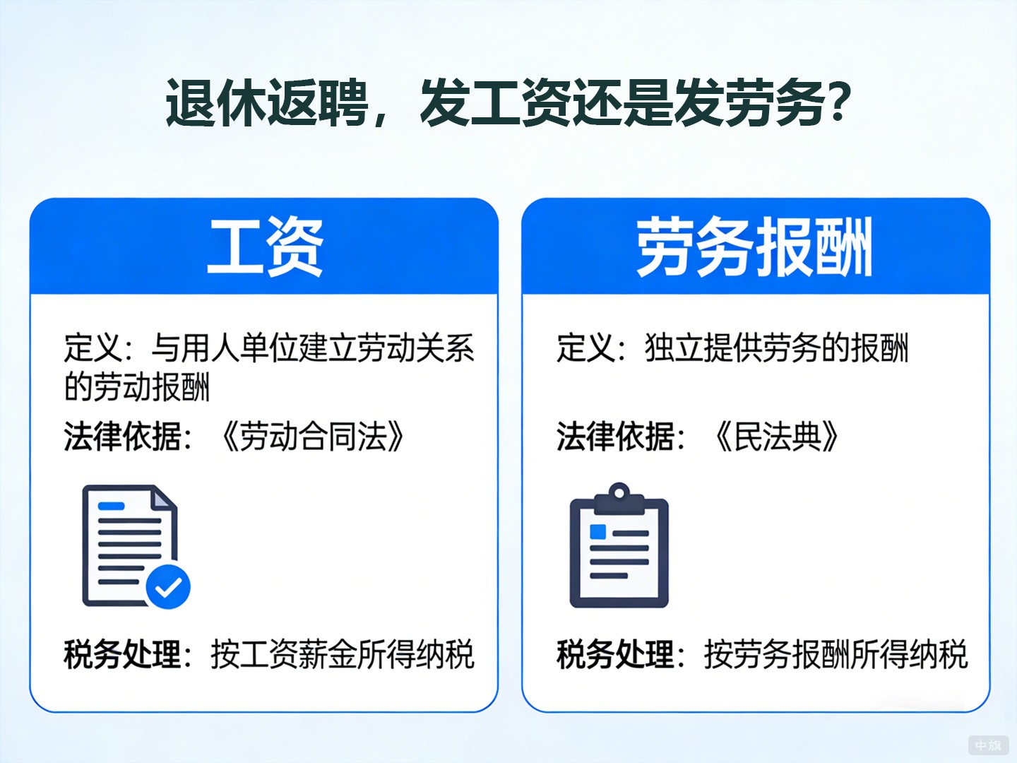 退休返聘，發(fā)工資還是發(fā)勞務(wù)？