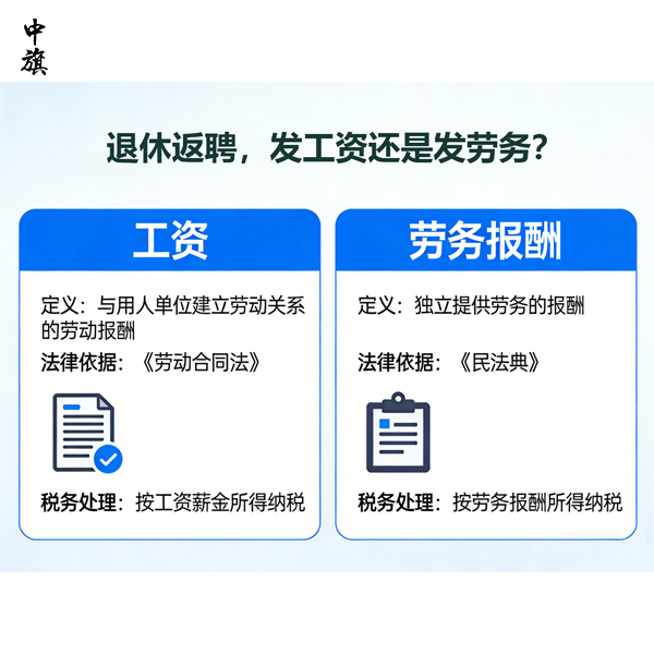 退休返聘，發(fā)工資還是發(fā)勞務(wù)？