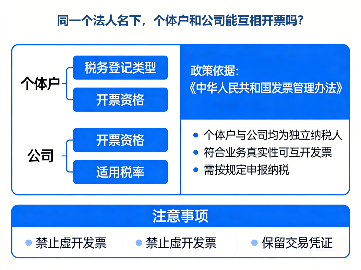 同一個法人名下，個體戶和公司能互相開票嗎？