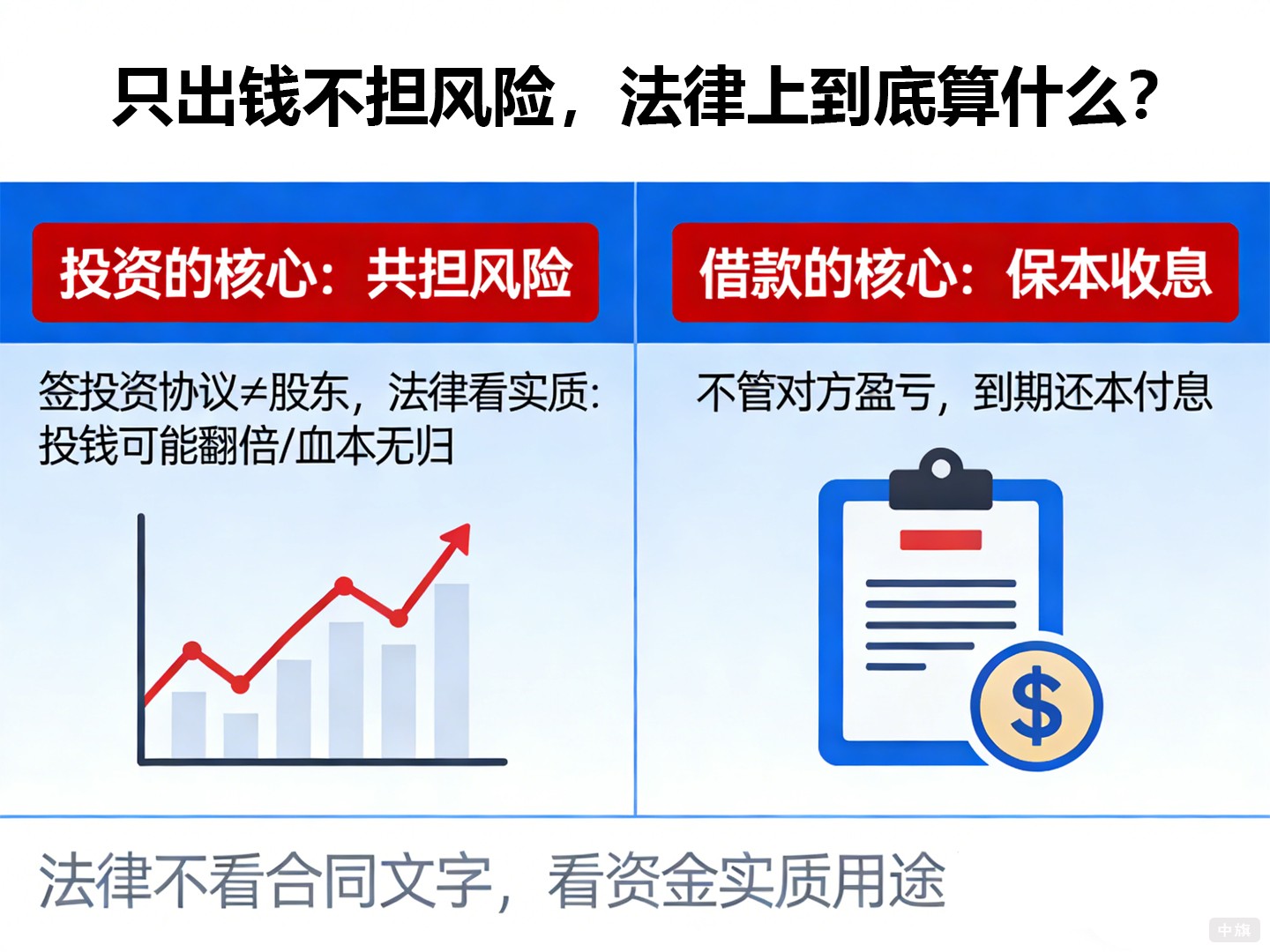 只出錢不擔風險，法律上到底算什么？