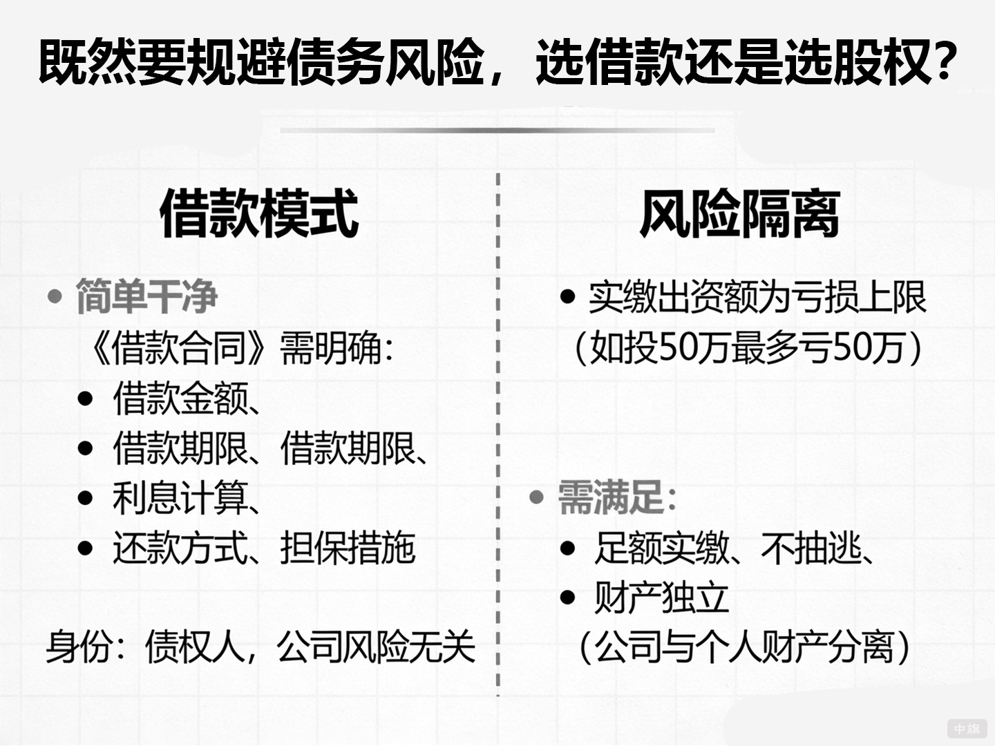 既然要規(guī)避債務風險，選借款還是選股權？