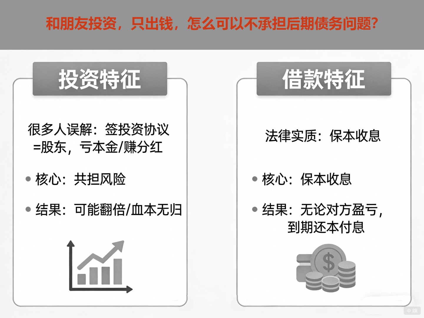 和朋友投資，只出錢，怎么可以不承擔后期債務問題？