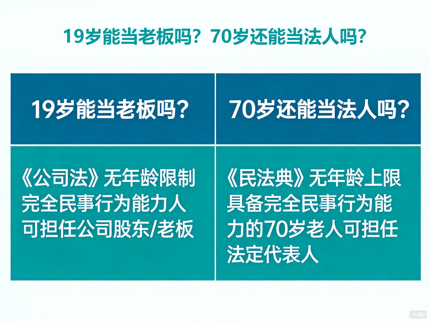 19歲能當(dāng)老板嗎？70歲還能當(dāng)法人嗎？