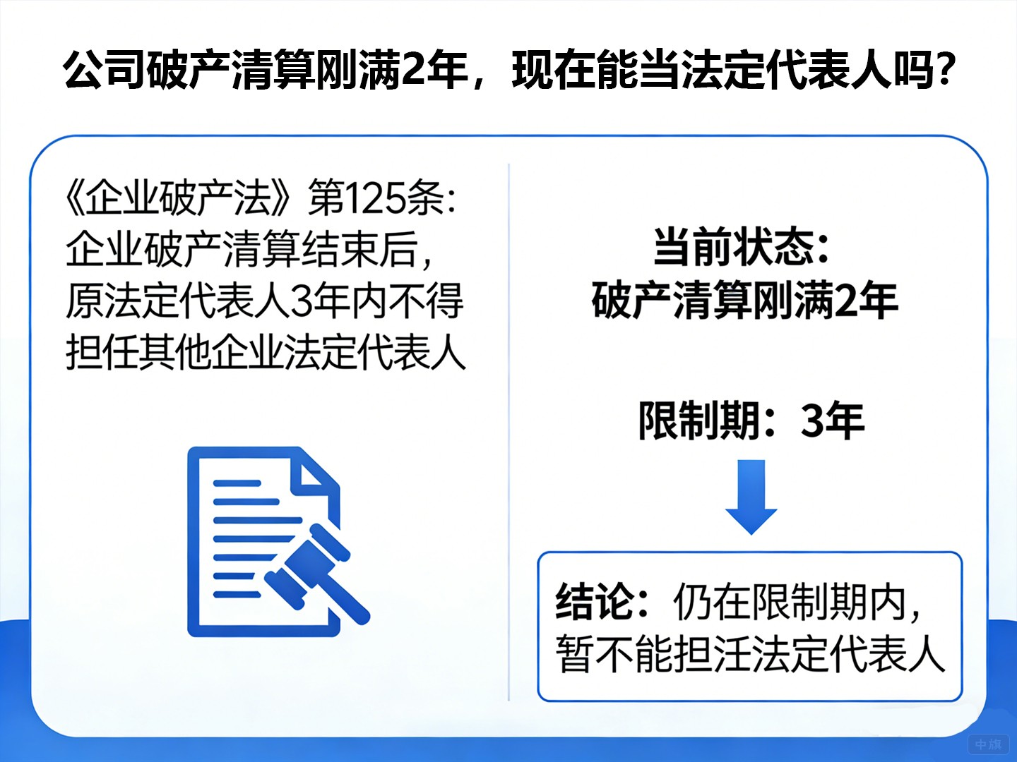 公司破產(chǎn)清算剛滿2年，現(xiàn)在能當法定代表人嗎？