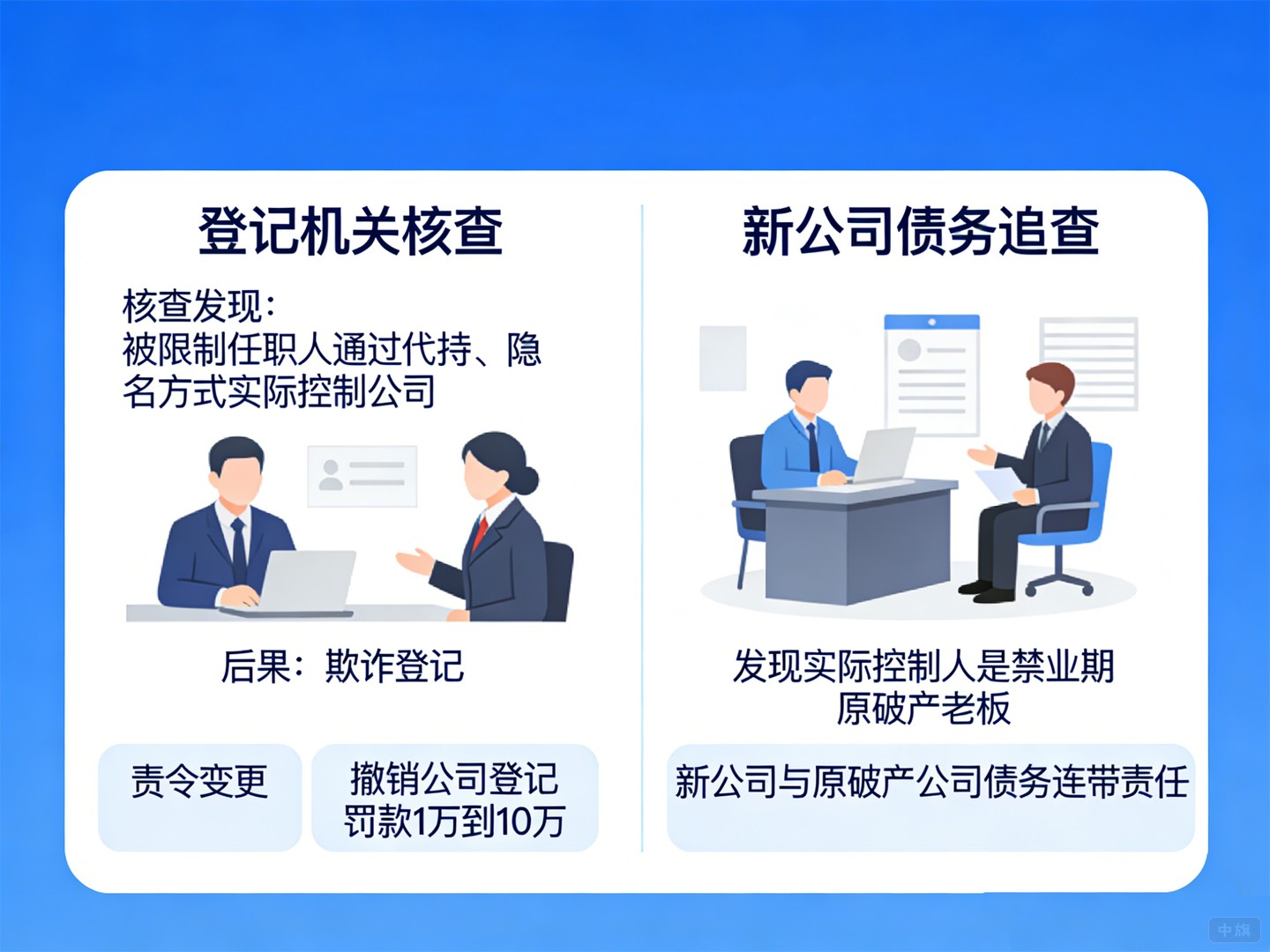 這三年里，除了不能當法人，還有哪些約束？