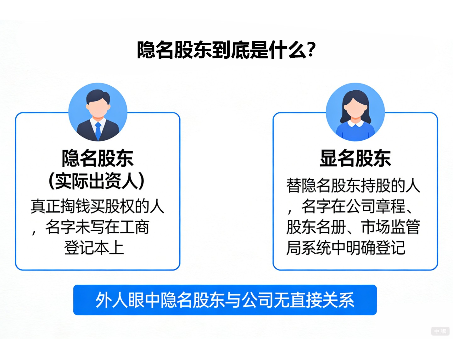 隱名股東到底是什么？