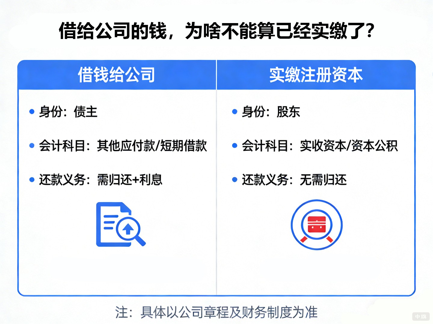 借給公司的錢，為啥不能算已經實繳了？