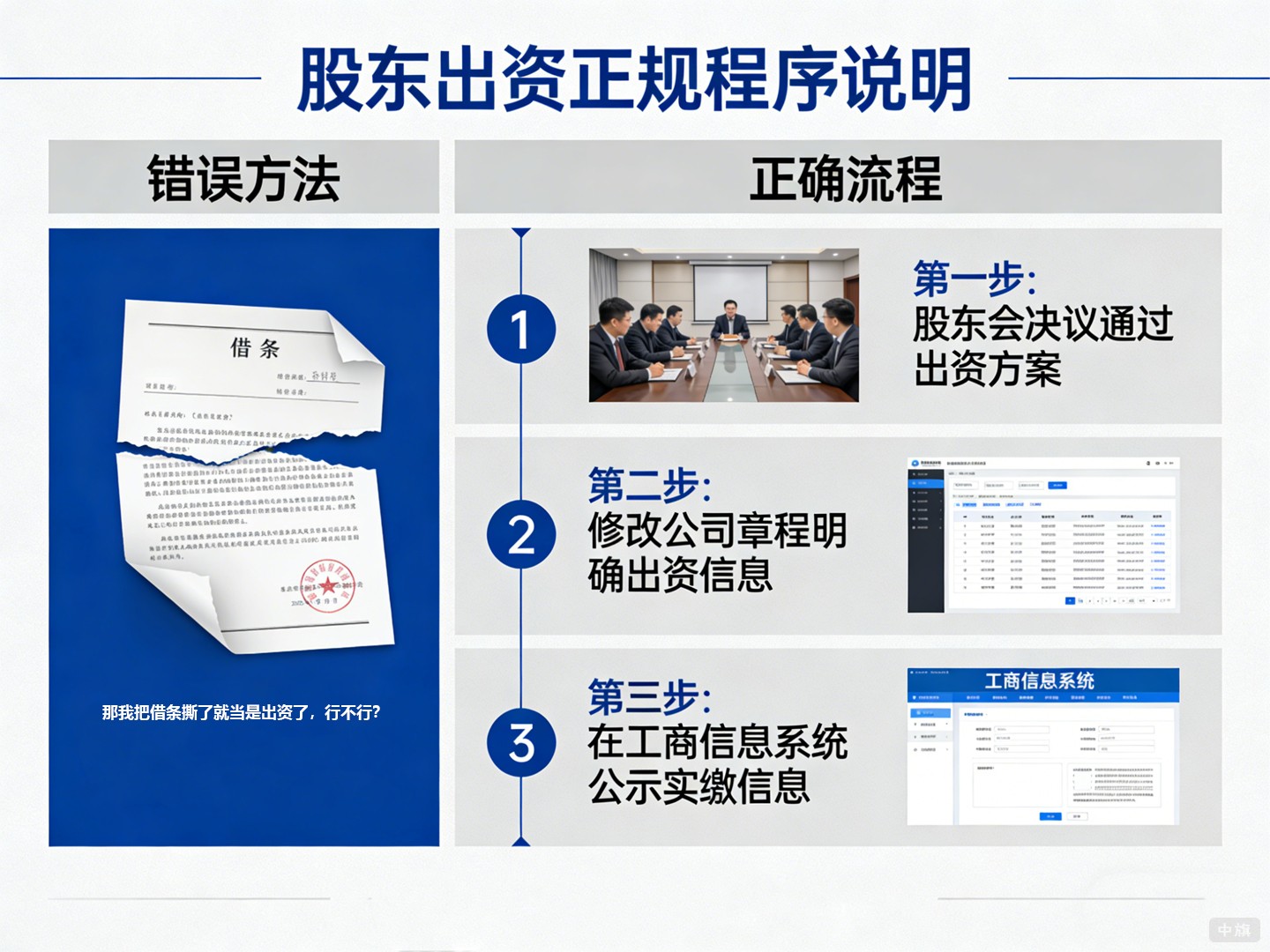 那我把借條撕了就當是出資了，行不行？