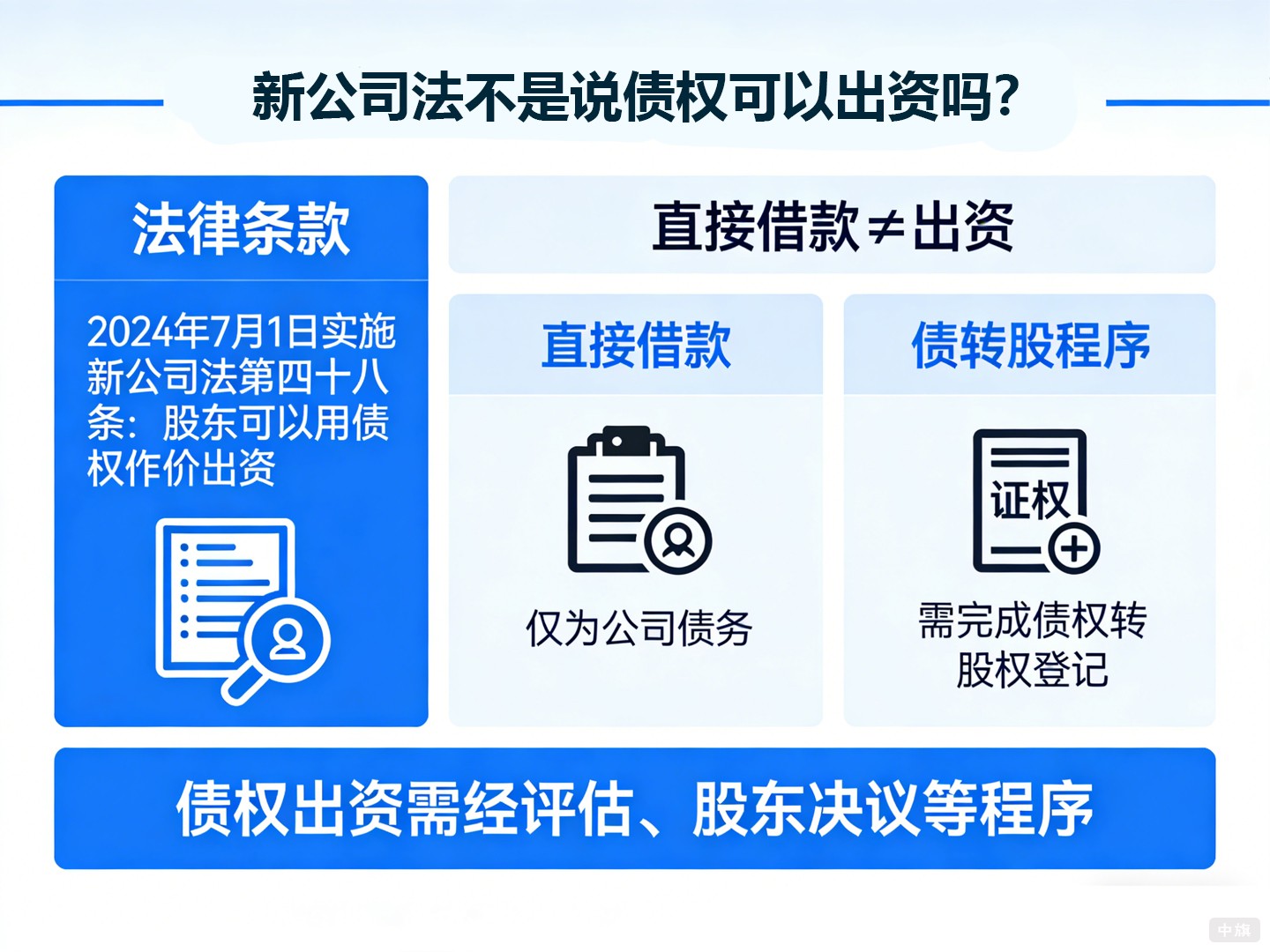 新公司法不是說債權可以出資嗎？