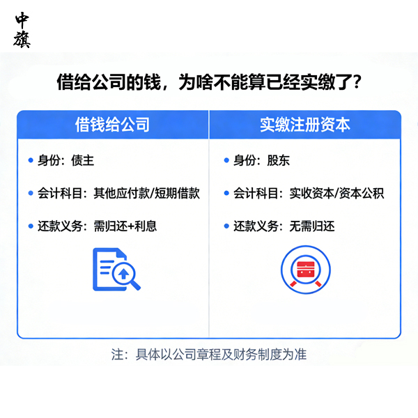 個人借給公司的錢，到底算不算實繳資本？