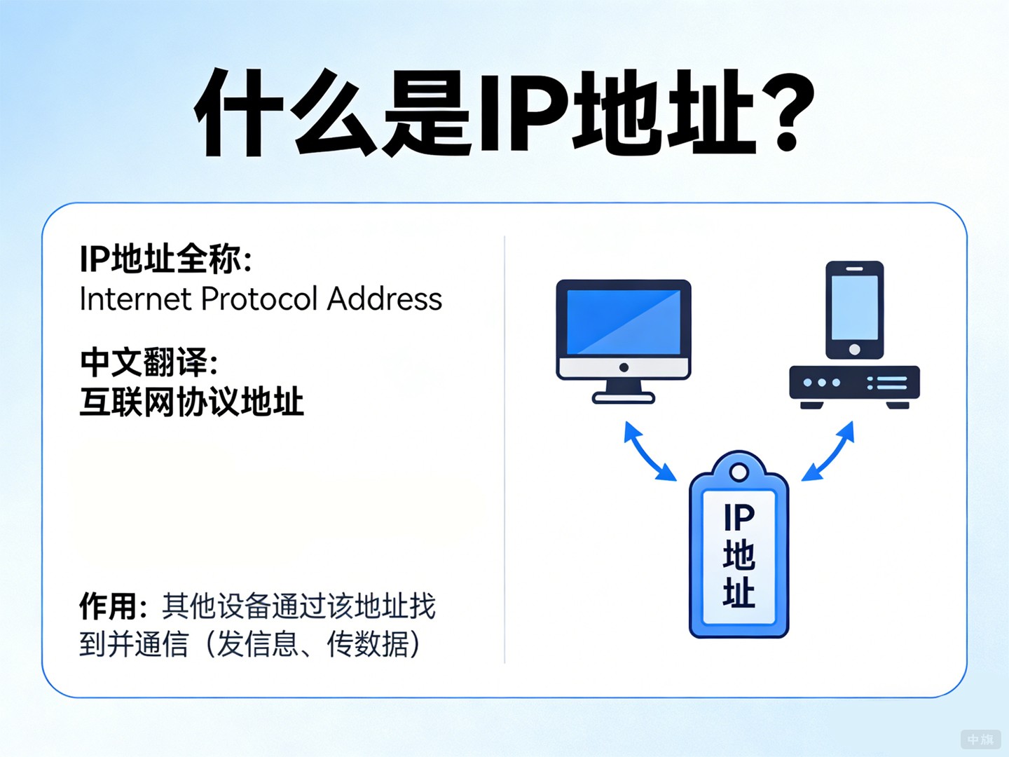 什么是IP地址？
